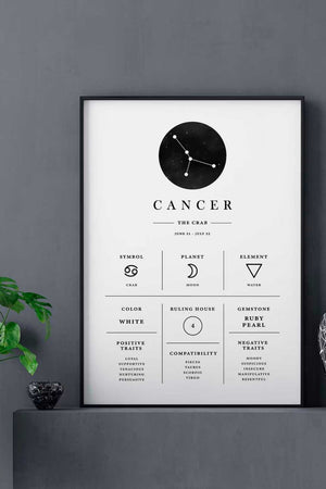Cancer -Stilren stjernetegns plakat Ellens Shop