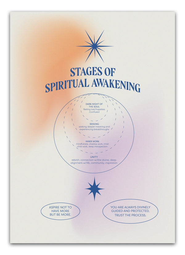 Stages of spiritual awakening Plakat